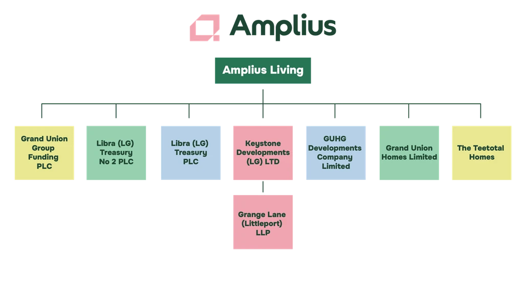 AMPGRA-3757 Group Structure – proof2 (002)