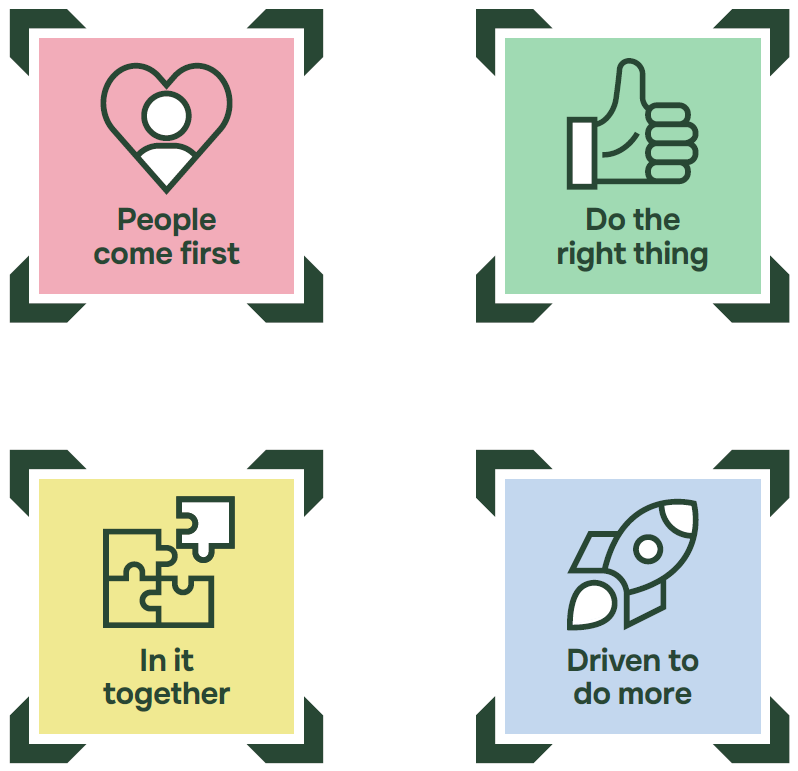 Our values - People come first, Do the right thing, In it together and Driven to do more.